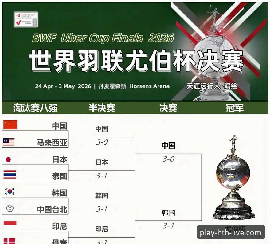 华体会HTH注册登录 2026尤伯杯半决赛深度评测:中国女队三连胜横扫日本,第21次冲击决赛的战术全解析